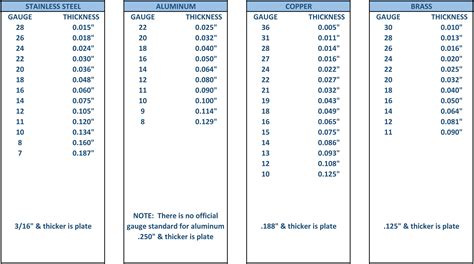 bracket sheet metal thickness|standard thickness of sheet metal.